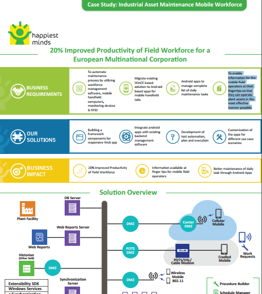 20% Improved Productivity of Field Workforce for a European Multinational Corporation