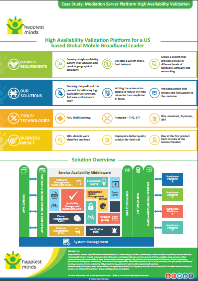 Mediation Server Platform High Availability Validation