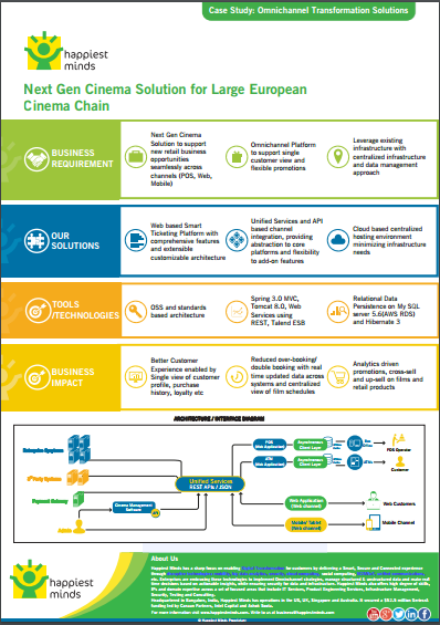 Next Gen Cinema Solution for Large European Cinema Chain