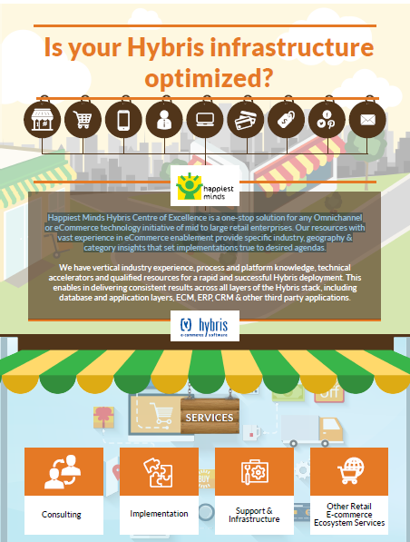 Is Your Hybris Infrastructure Optimized