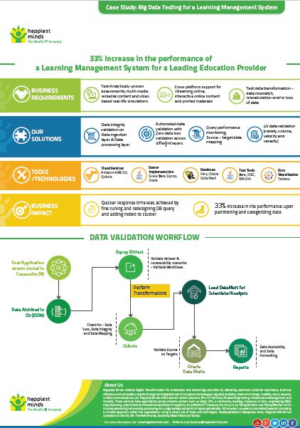 Big Data Testing for a Learning Management System