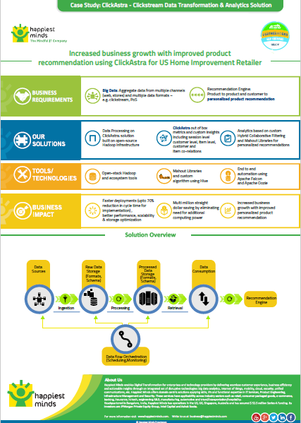 ClickAstra Clickstream Data Transformation and Analytics Solution