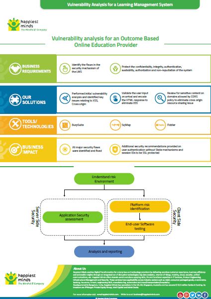 Vulnerability Analysis for a Learning Management System