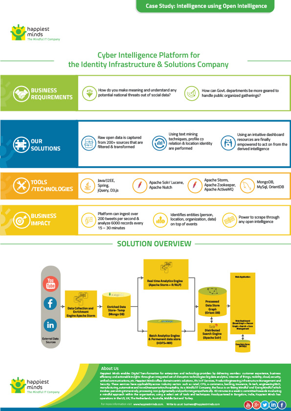 Cyber Intelligence Platform for the Identity Infrastructure & Solutions Company