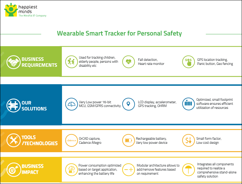 Wearable Smart Tracker