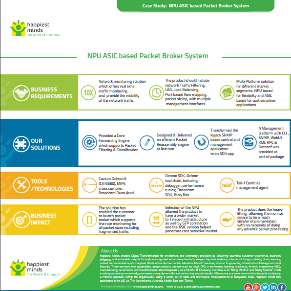 NPU ASIC based Packet Broker System