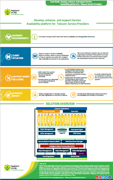 Develop, enhance and support Service Availability platform