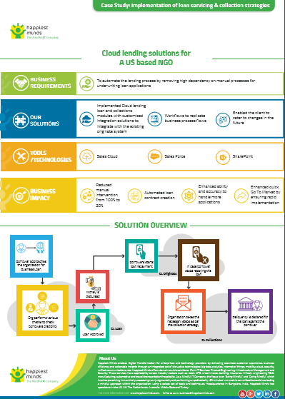 Implementation of Loan Servicing & Collection Strategies