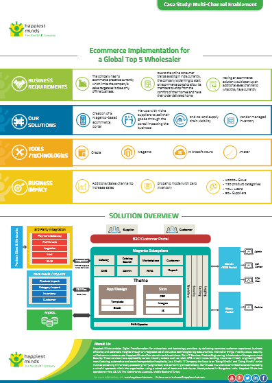 Multi-Channel Enablement