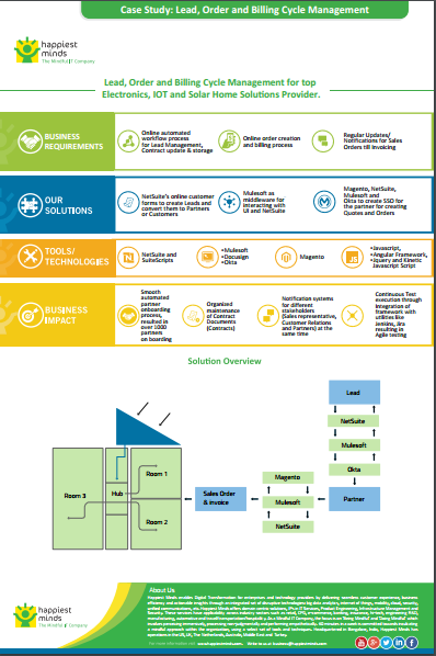 Lead, Order and Billing Cycle Management