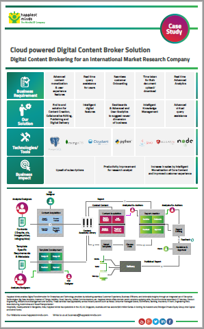 Cloud powered Digital Content Broker Solution