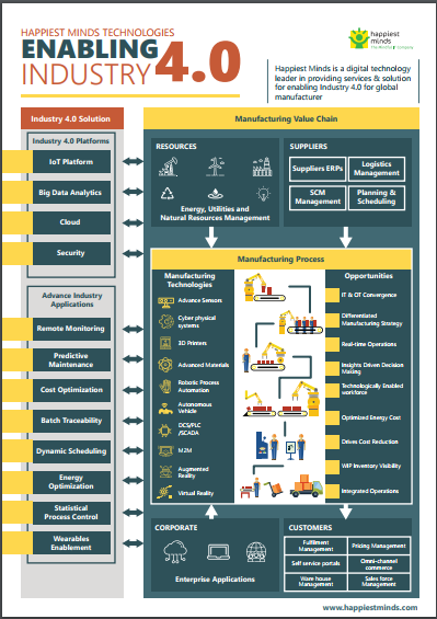 IoT Manufacturing Solutions for Industry 4.0