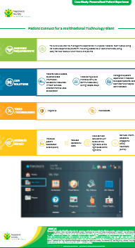 Patient Connect for a Multinational Technology Giant