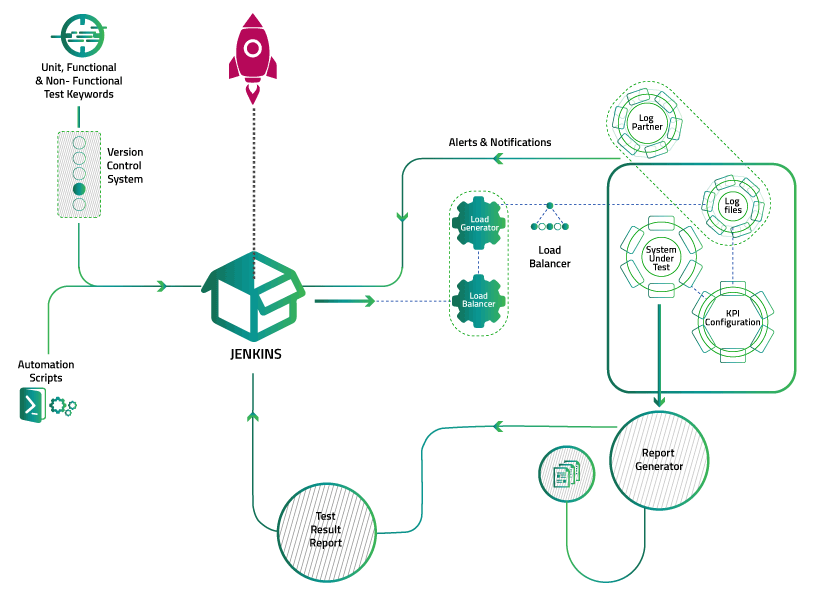 Test Automation Framework