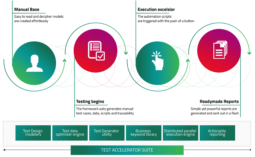 Test Design Automation