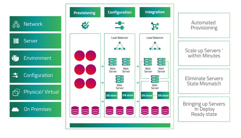 Infrastructure-management