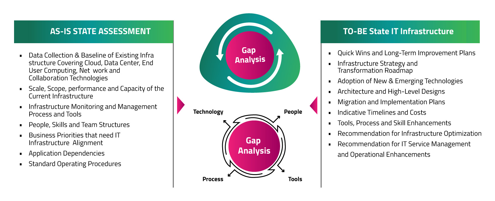 Infrastructure Consulting and Assessment2