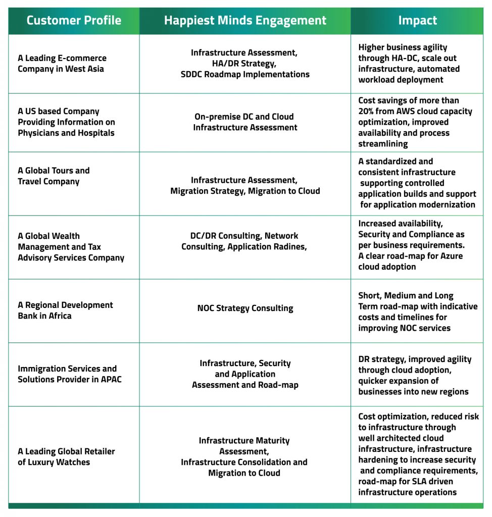 Infrastructure Consulting and Assessment3