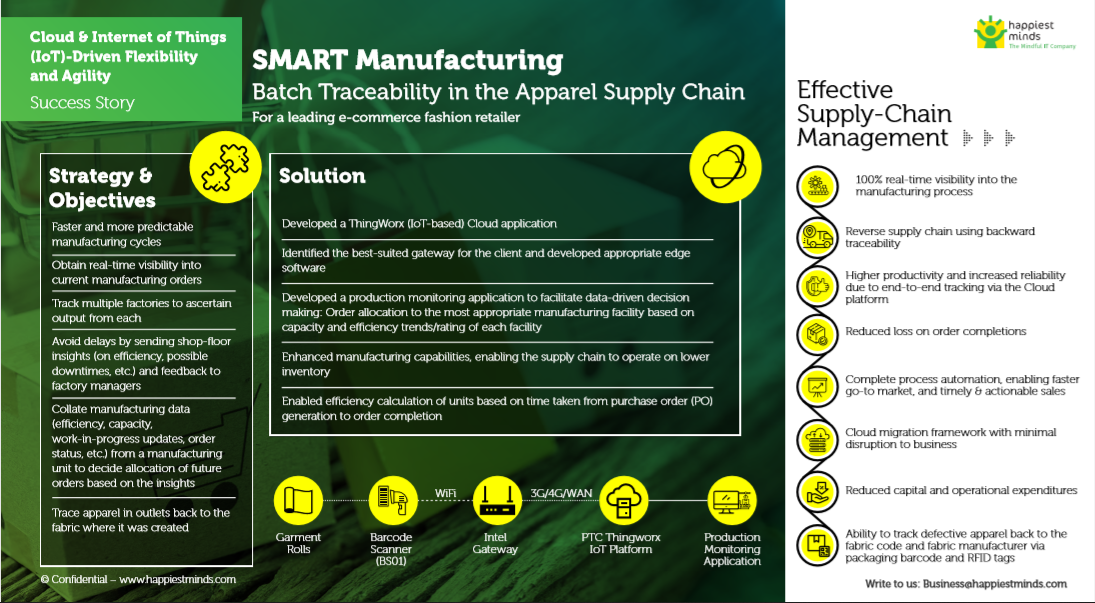 SMART Manufacturing