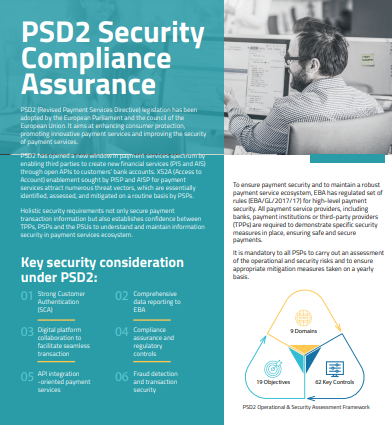 PSD2 Security Compliance Assurance