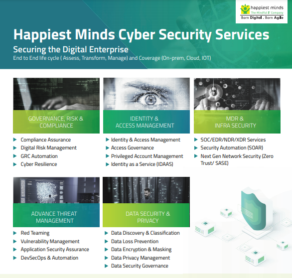 Happiest Minds Cyber Security Services
