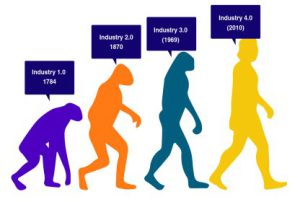 Evolution-of-IIoT