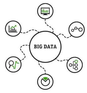 big-data-tool