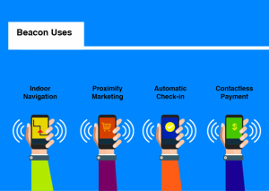 in-store-Beacons