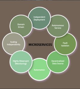 the-advantages-of-microservices