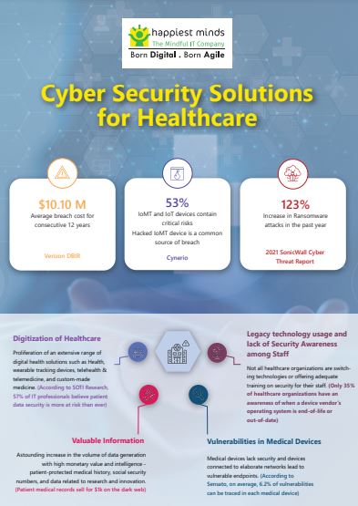 Cybersecurity Solutions for Healthcare