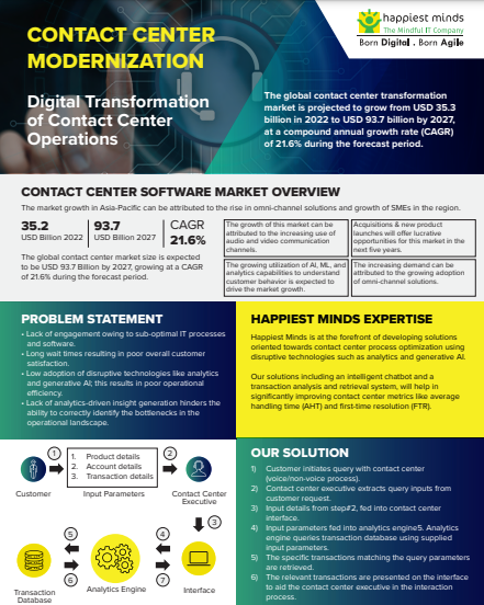 Contact Center Modernization – Digital Transformation of Contact Center Operations