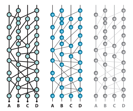 Features-of-Hashgraph
