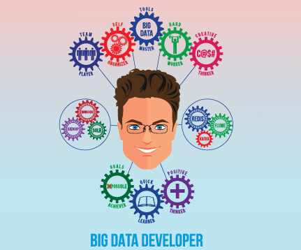 Why Big Data Hadoop