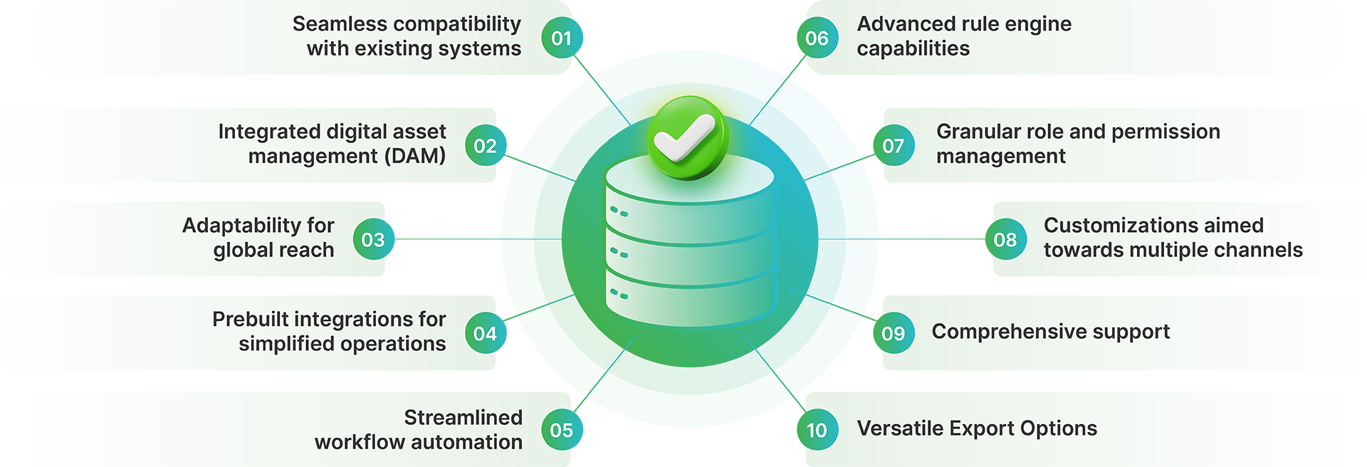 Choose the Right PIM System