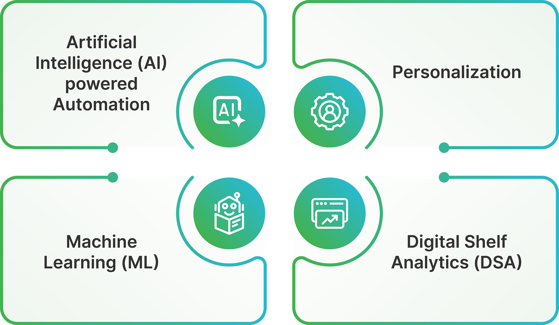 New-age Technologies and PIM - Happiest Minds