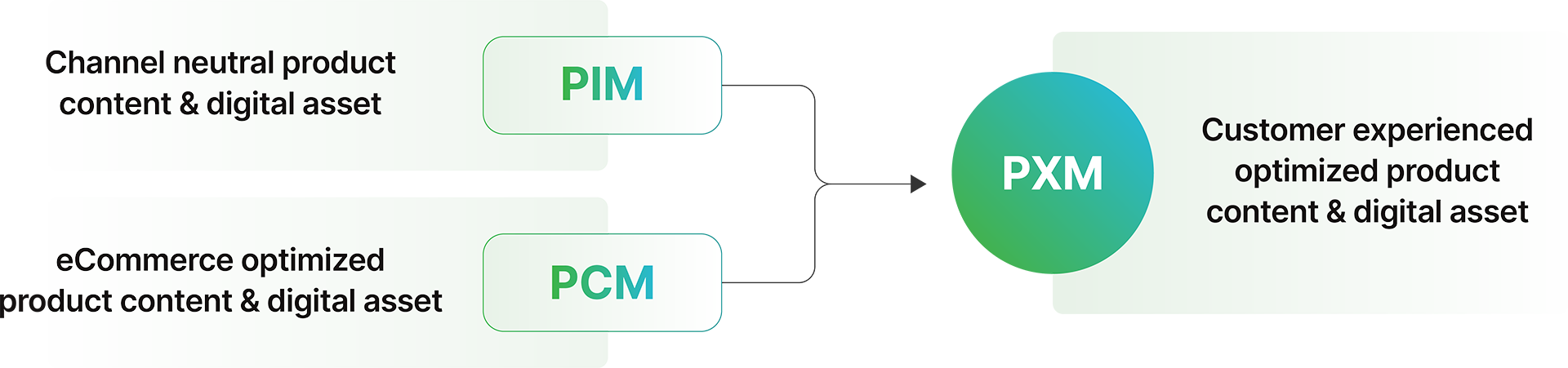 Product Experience Management - Happiest Minds