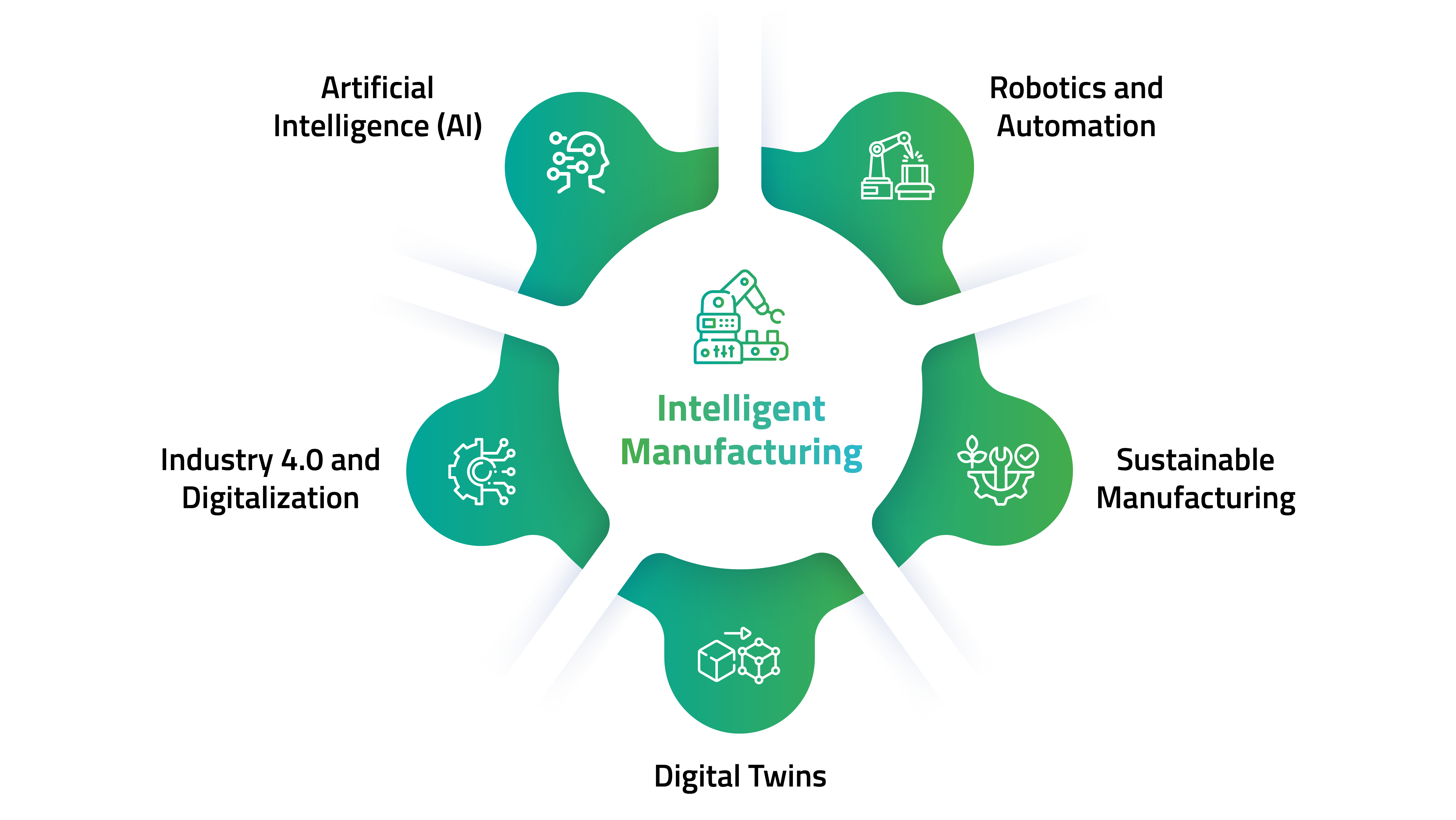 PIM_for_Manufacturer_Intelligent
