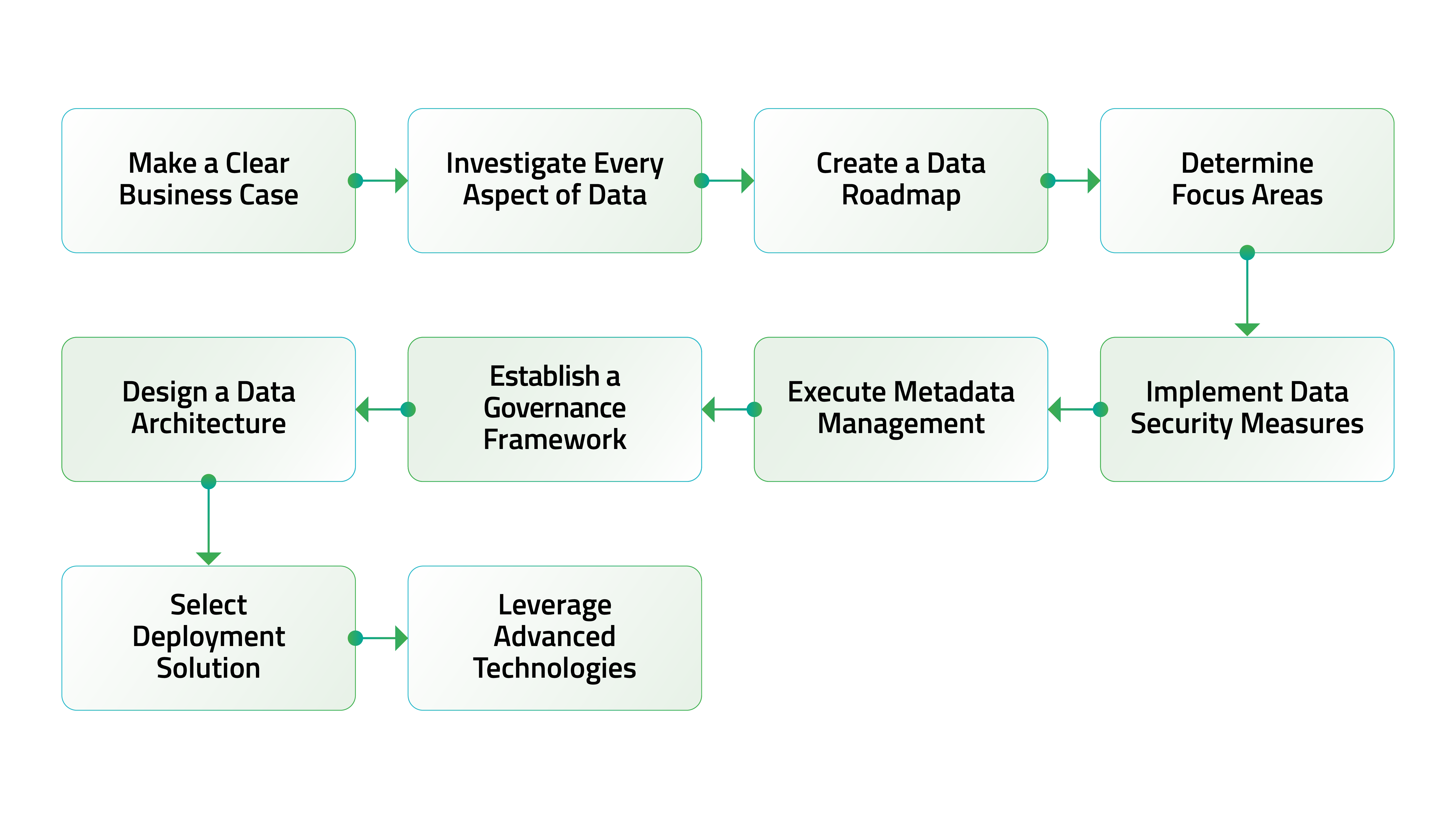 Master-Data-Management-Best-Practices