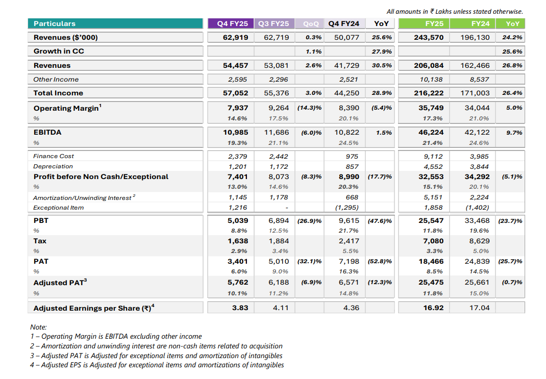 Happiest Minds Q4FY25 