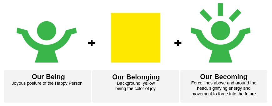 Meaning of Happiest Minds Logo