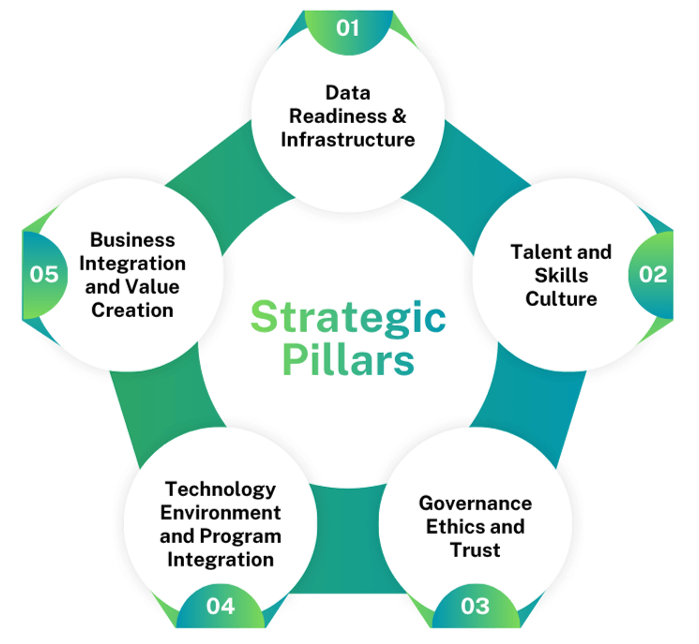 Strategic Pillars