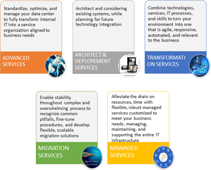 service image
