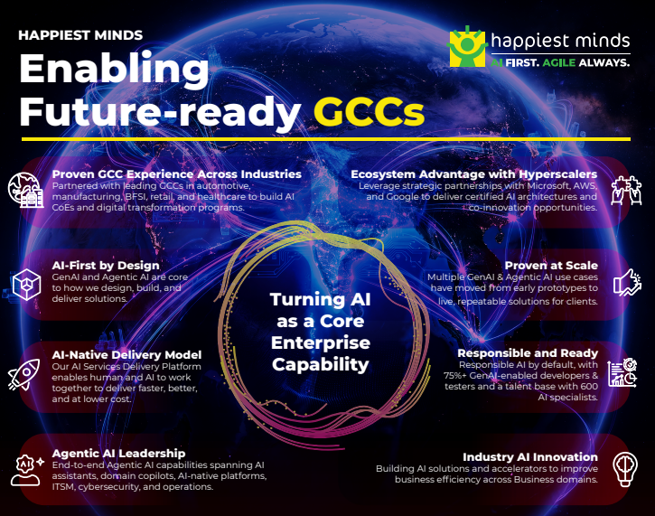 Happiest Minds GCC Services